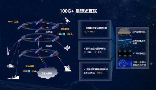 華為發布面向2030光通信系統架構報告 路徑規劃與技術演進前瞻