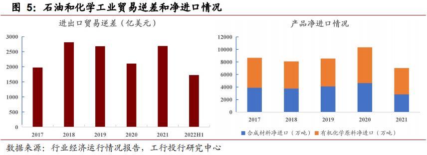 深度 | 業(yè)績高位回落，低碳趨勢(shì)和產(chǎn)業(yè)升級(jí)引領(lǐng)發(fā)展——石化行業(yè)石油制品年度回顧與展望