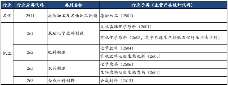 碳交易市場(chǎng)來了
